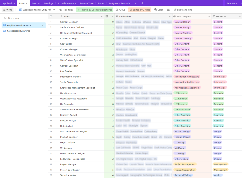 Airtable screenshot of filtered and sorted table